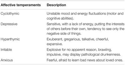 Influence of Psychological Vulnerability Factors for Bipolar Disorders on a Semantic Mediated Priming Task